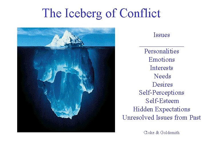 The Iceberg of Conflict Issues _______ Personalities Emotions Interests Needs Desires Self-Perceptions Self-Esteem Hidden