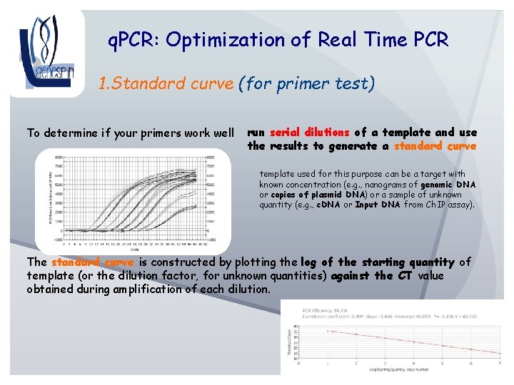 q. PCR: Optimization of Real Time PCR 1. Standard curve (for primer test) To
