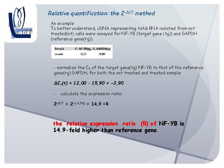 Relative quantification: the 2–∆CT method An example To better understand, c. DNA representing total