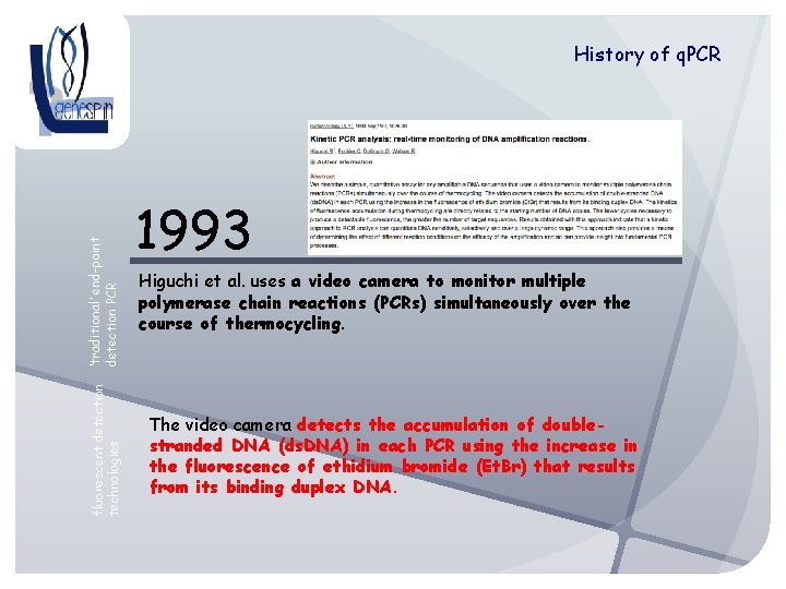 fluorescent detection technologies ‘traditional’ end-point detection PCR History of q. PCR 1993 Higuchi et