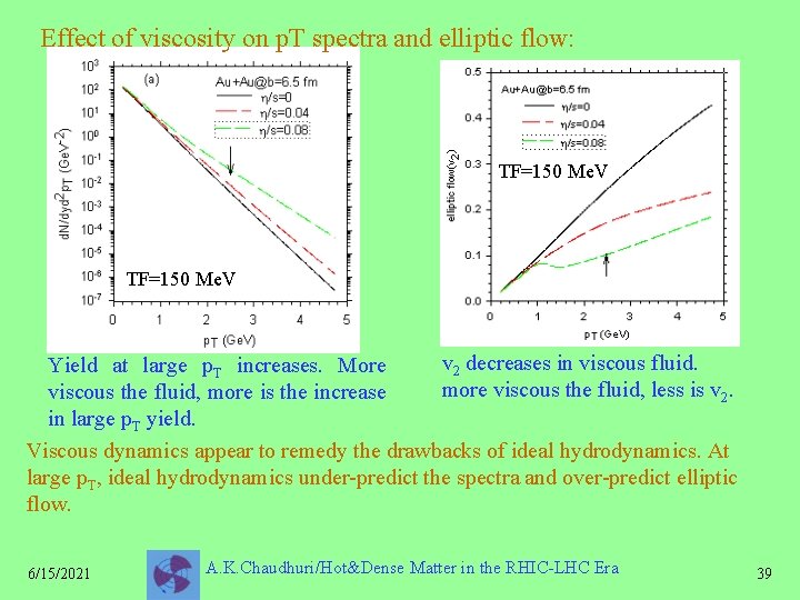 Viscous Fluid Dynamics In Auau Collisions A K
