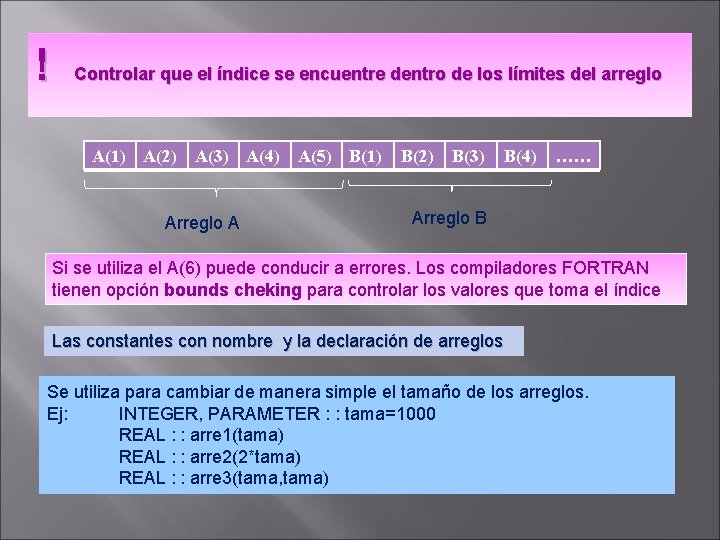 ! Controlar que el índice se encuentre dentro de los límites del arreglo A(1)