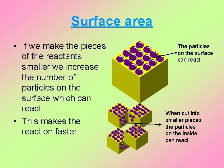 Surface area • If we make the pieces of the reactants smaller we increase