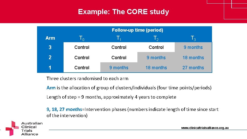 Example: The CORE study Follow-up time (period) Arm T 0 T 1 T 2