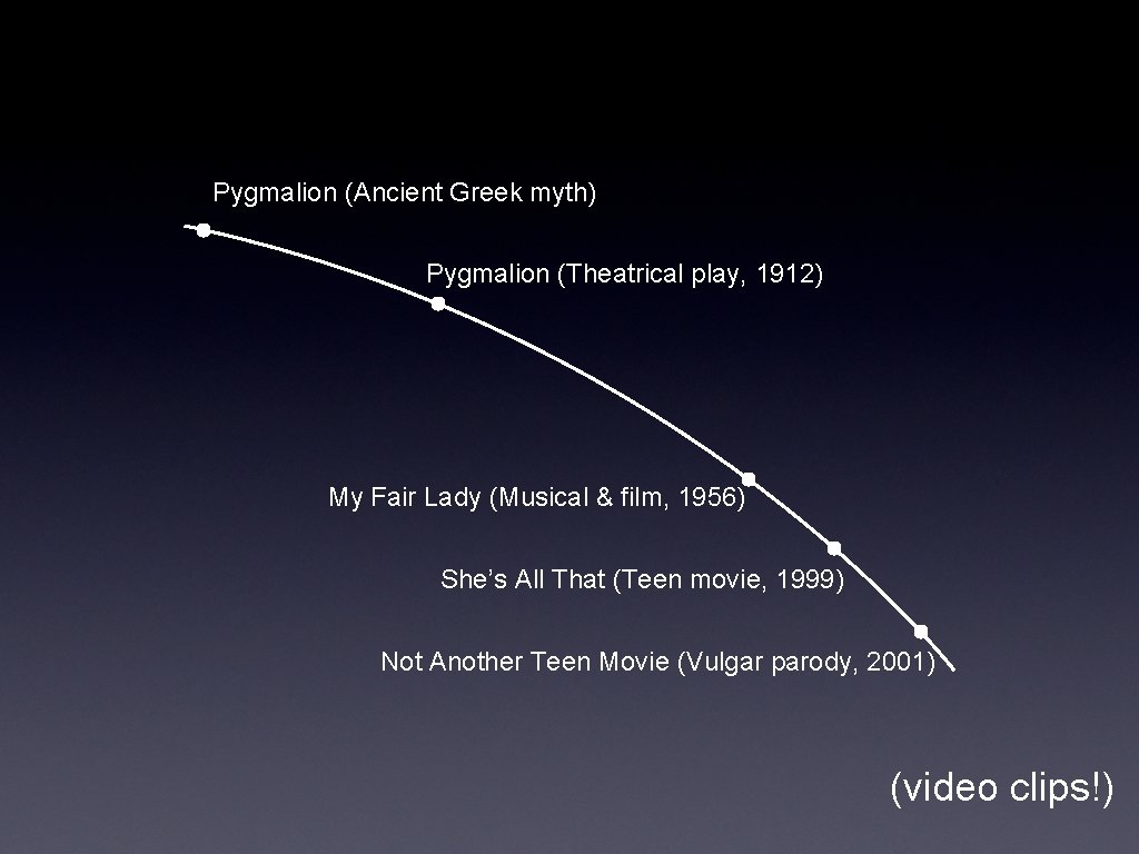 Pygmalion (Ancient Greek myth) Pygmalion (Theatrical play, 1912) My Fair Lady (Musical & film,