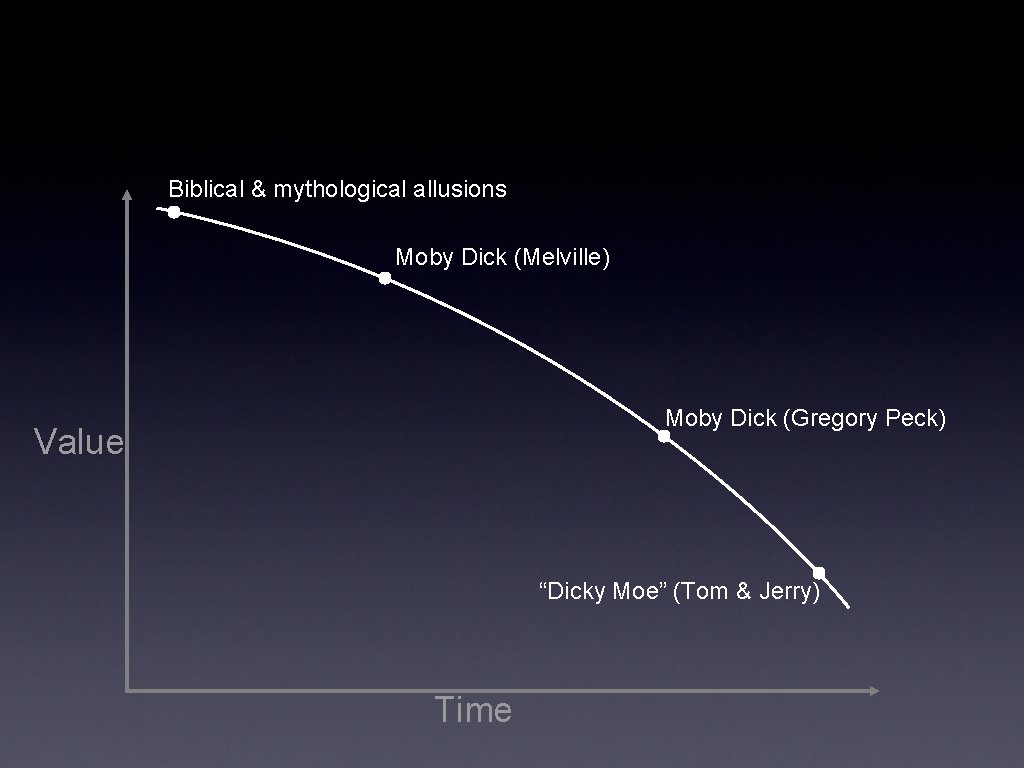 Biblical & mythological allusions Moby Dick (Melville) Moby Dick (Gregory Peck) Value “Dicky Moe”