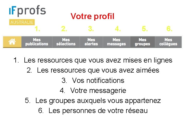 Votre profil 1. 2. 3. 4. 5. 6. 1. Les ressources que vous avez