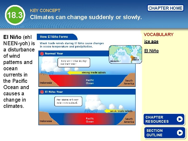 18. 3 KEY CONCEPT CHAPTER HOME Climates can change suddenly or slowly. El Niño