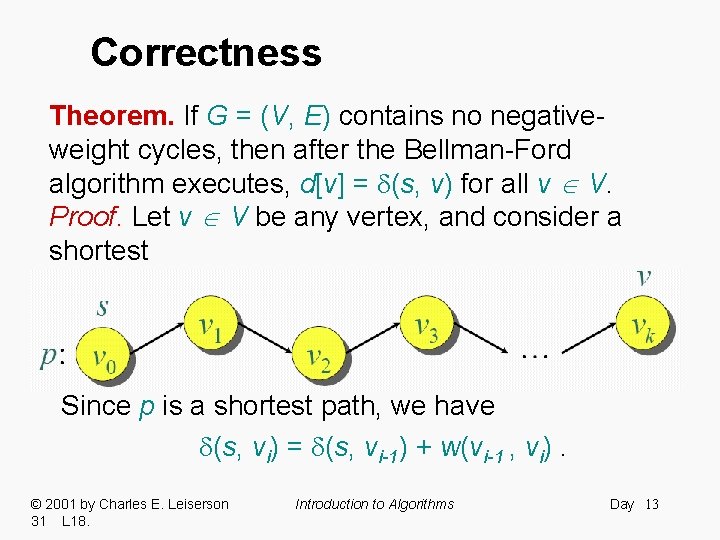 Correctness Theorem. If G = (V, E) contains no negativeweight cycles, then after the