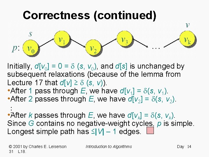 Correctness (continued) Initially, d[v 0] = 0 = (s, v 0), and d[s] is