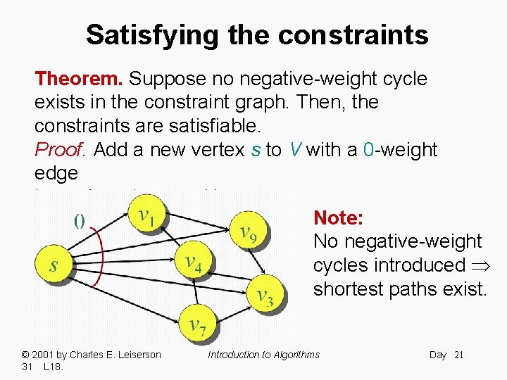 Satisfying the constraints Theorem. Suppose no negative-weight cycle exists in the constraint graph. Then,