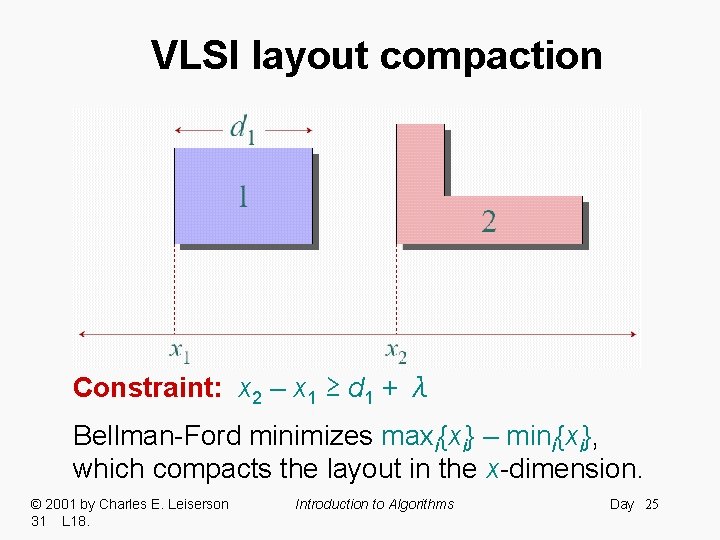 VLSI layout compaction Constraint: x 2 – x 1 ≥ d 1 + λ