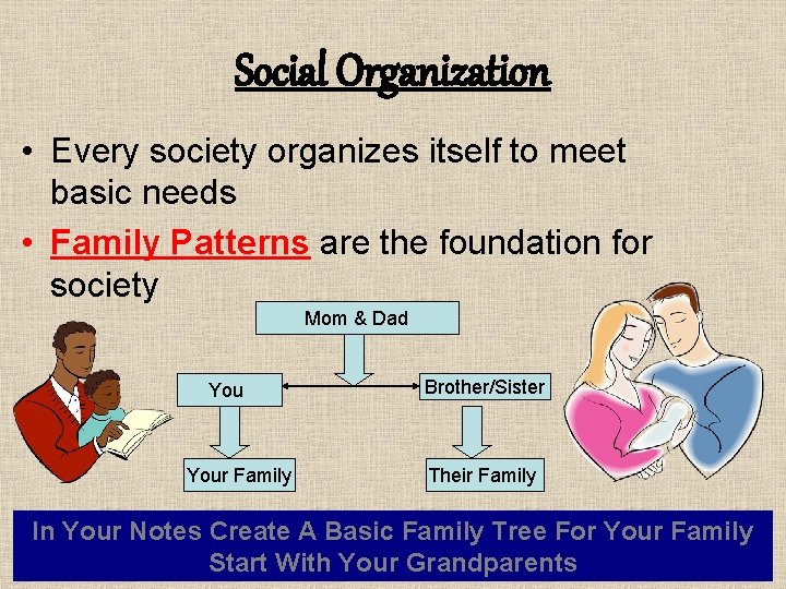 Social Organization • Every society organizes itself to meet basic needs • Family Patterns