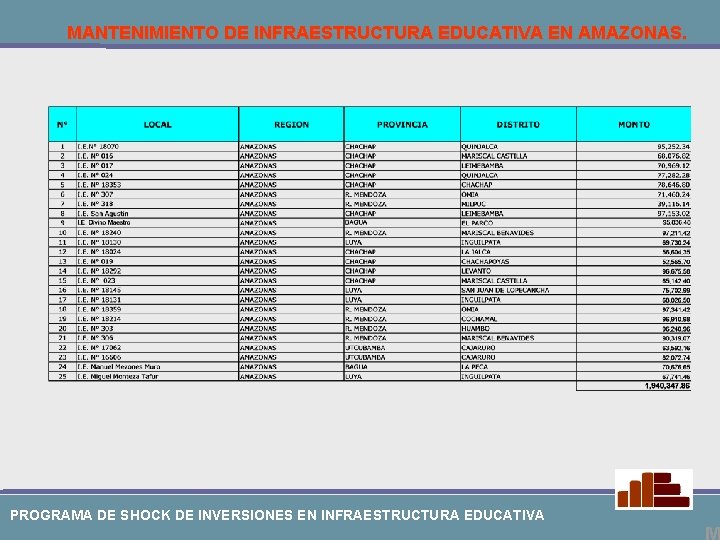 MANTENIMIENTO DE INFRAESTRUCTURA EDUCATIVA EN AMAZONAS. PROGRAMA DE SHOCK DE INVERSIONES EN INFRAESTRUCTURA EDUCATIVA