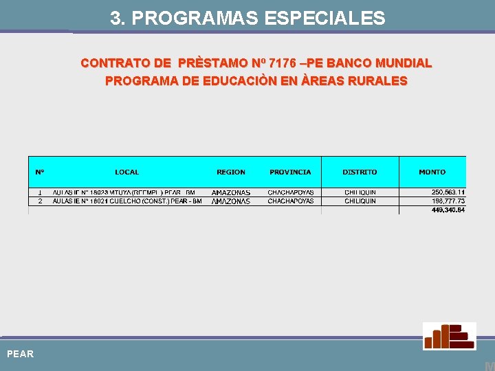 3. PROGRAMAS ESPECIALES CONTRATO DE PRÈSTAMO Nº 7176 –PE BANCO MUNDIAL PROGRAMA DE EDUCACIÒN