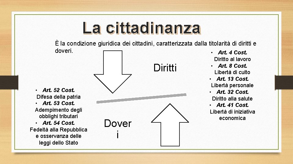 La cittadinanza È la condizione giuridica dei cittadini, caratterizzata dalla titolarità di diritti e