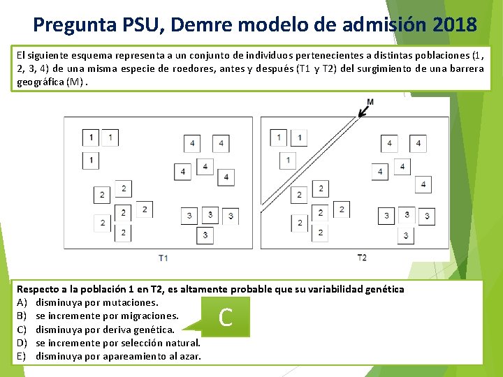Pregunta PSU, Demre modelo de admisión 2018 El siguiente esquema representa a un conjunto
