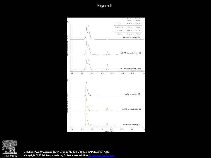 Figure 9 Journal of Dairy Science 2014 973300 -3313 DOI: (10. 3168/jds. 2013 -7728)