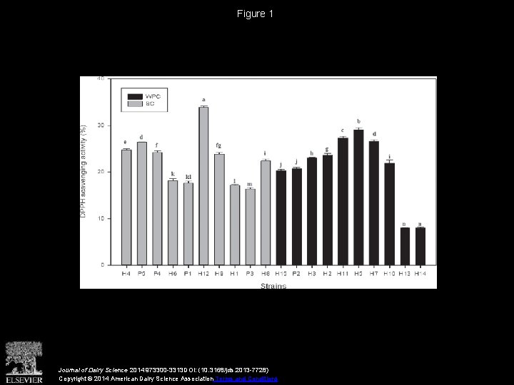 Figure 1 Journal of Dairy Science 2014 973300 -3313 DOI: (10. 3168/jds. 2013 -7728)