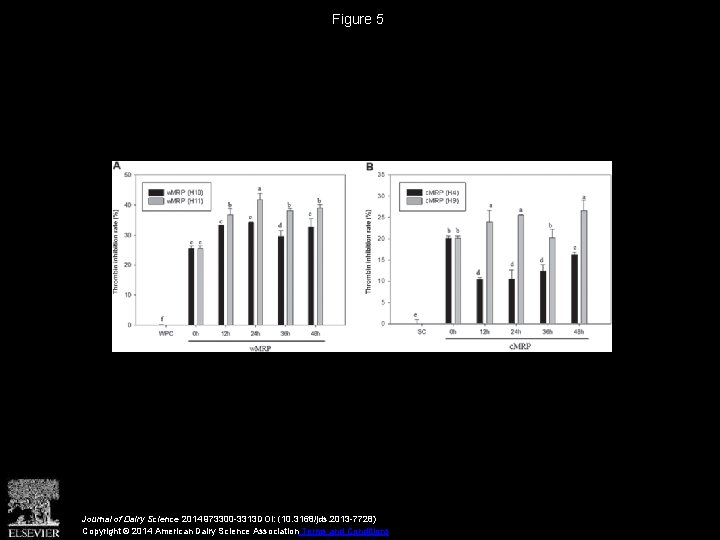 Figure 5 Journal of Dairy Science 2014 973300 -3313 DOI: (10. 3168/jds. 2013 -7728)