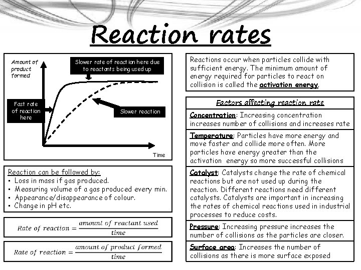 Reaction rates Amount of product formed Fast rate of reaction here Slower rate of