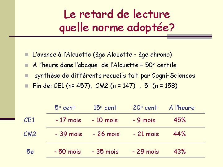 Le retard de lecture quelle norme adoptée? n L’avance à l’Alouette (âge Alouette -