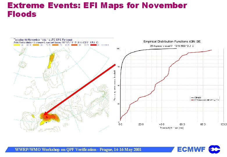 Extreme Events: EFI Maps for November Floods WWRP/WMO Workshop on QPF Verification - Prague,
