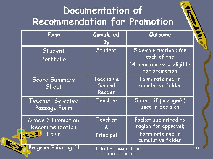 Documentation of Recommendation for Promotion Form Completed By Outcome Student Portfolio Student 5 demonstrations