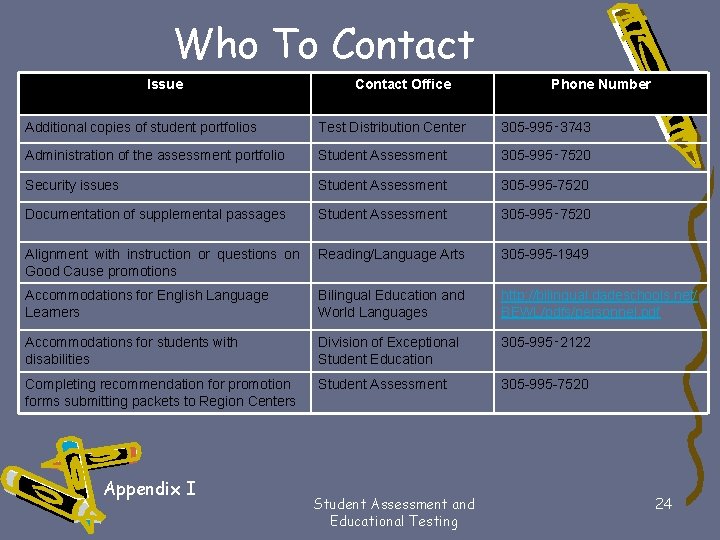 Who To Contact Issue Contact Office Phone Number Additional copies of student portfolios Test