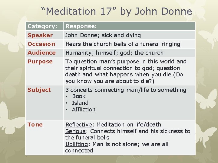 “Meditation 17” by John Donne Category: Response: Speaker John Donne; sick and dying Occasion