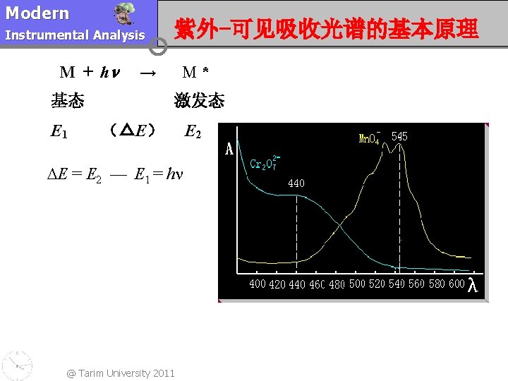 Modern Instrumental Analysis M + h → 基态 E 1 紫外-可见吸收光谱的基本原理 M* 激发态 （△E）