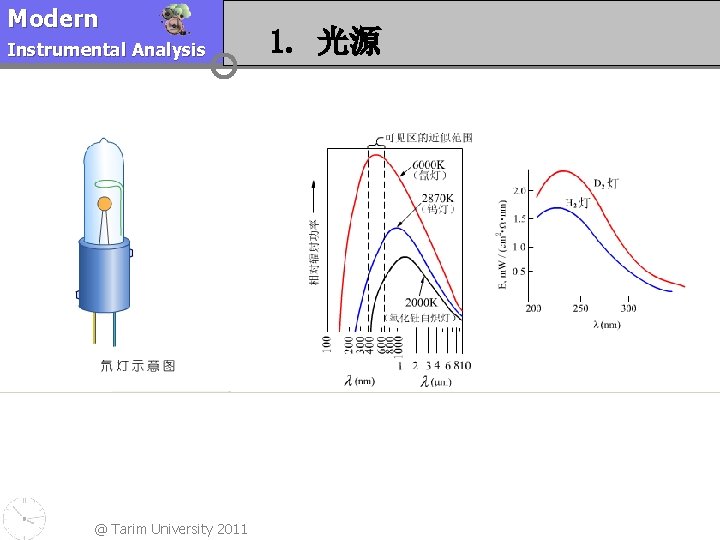 Modern Instrumental Analysis @ Tarim University 2011 1. 光源 