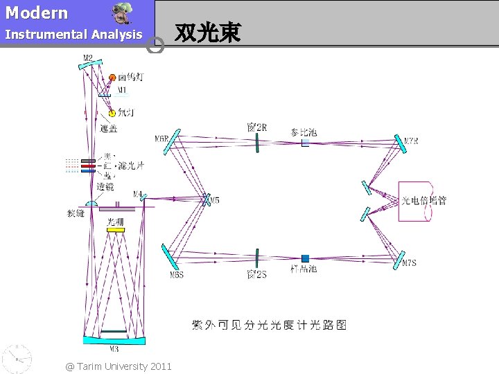 Modern Instrumental Analysis @ Tarim University 2011 双光束 