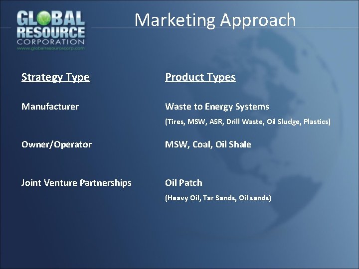 Marketing Approach Strategy Type Product Types Manufacturer Waste to Energy Systems (Tires, MSW, ASR,