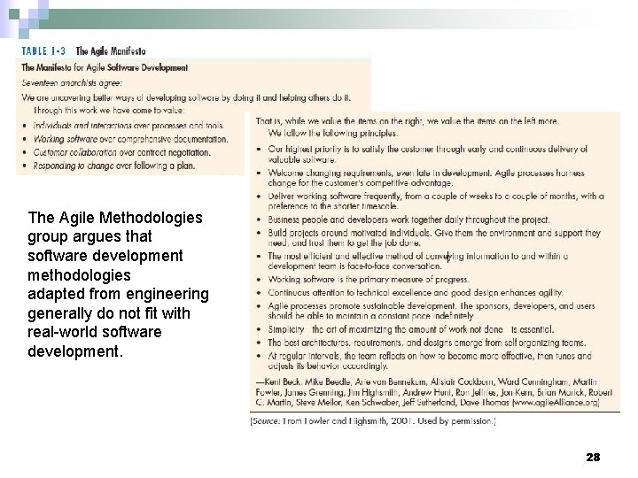 The Agile Methodologies group argues that software development methodologies adapted from engineering generally do