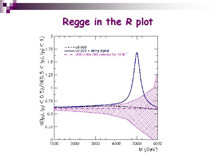 Regge in the R plot 