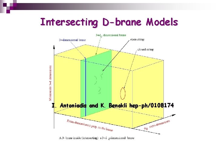 Intersecting D-brane Models I. Antoniadis and K. Benakli hep-ph/0108174 
