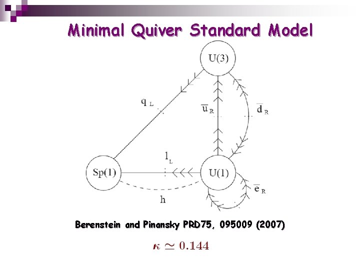 Minimal Quiver Standard Model Berenstein and Pinansky PRD 75, 095009 (2007) 