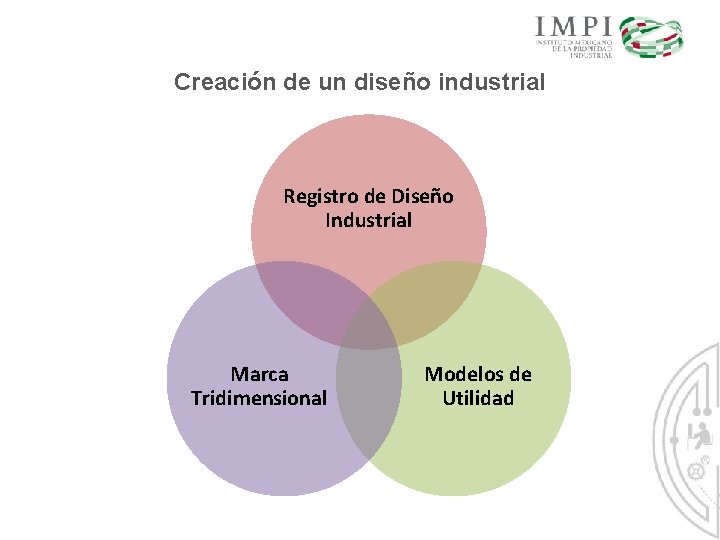 Creación de un diseño industrial Registro de Diseño Industrial Marca Tridimensional Modelos de Utilidad