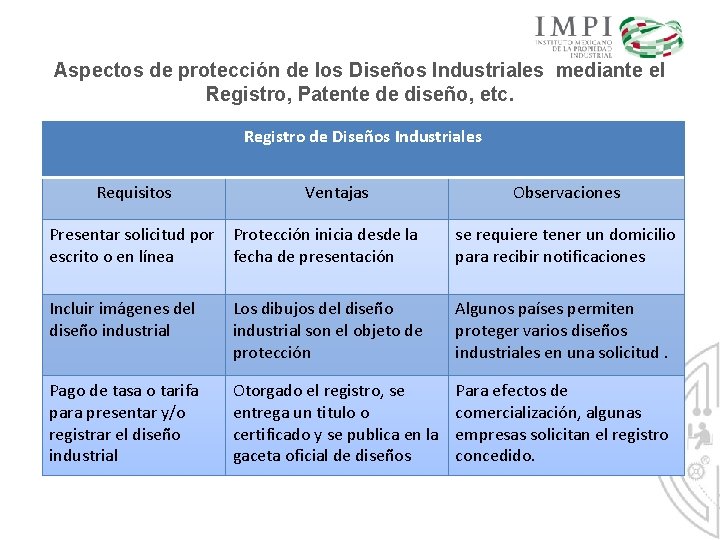 Aspectos de protección de los Diseños Industriales mediante el Registro, Patente de diseño, etc.
