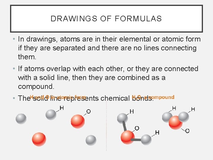 DRAWINGS OF FORMULAS • In drawings, atoms are in their elemental or atomic form