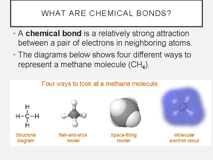 WHAT ARE CHEMICAL BONDS? • A chemical bond is a relatively strong attraction between