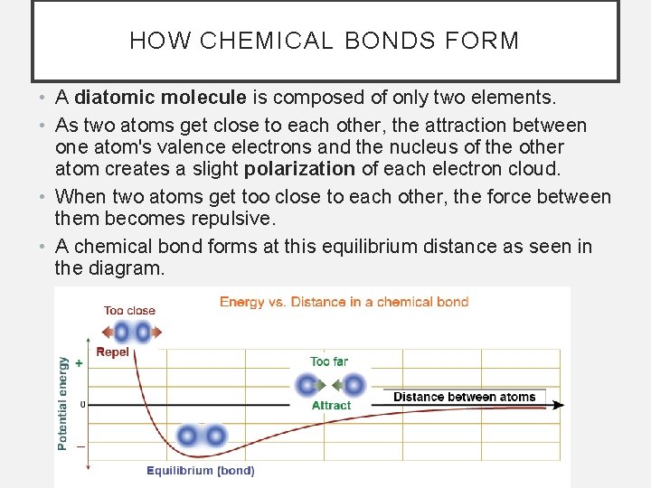 HOW CHEMICAL BONDS FORM • A diatomic molecule is composed of only two elements.