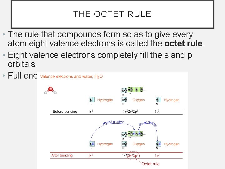 THE OCTET RULE • The rule that compounds form so as to give every