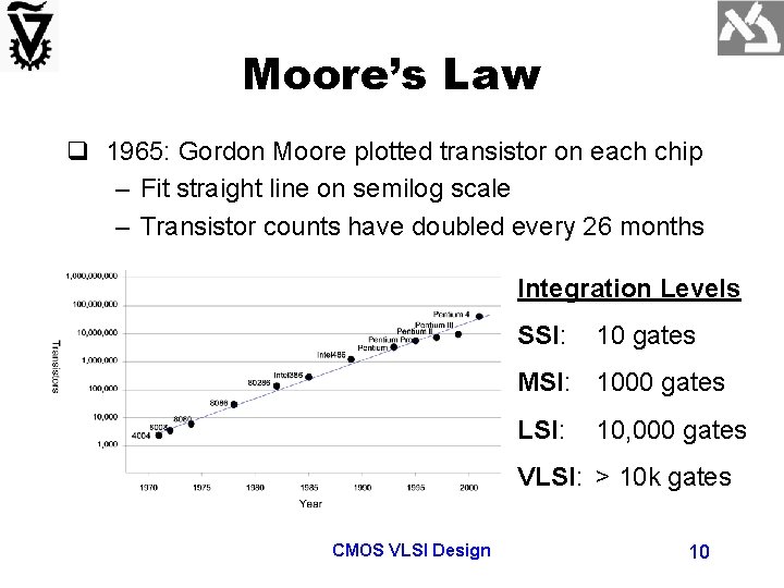 Moore’s Law q 1965: Gordon Moore plotted transistor on each chip – Fit straight