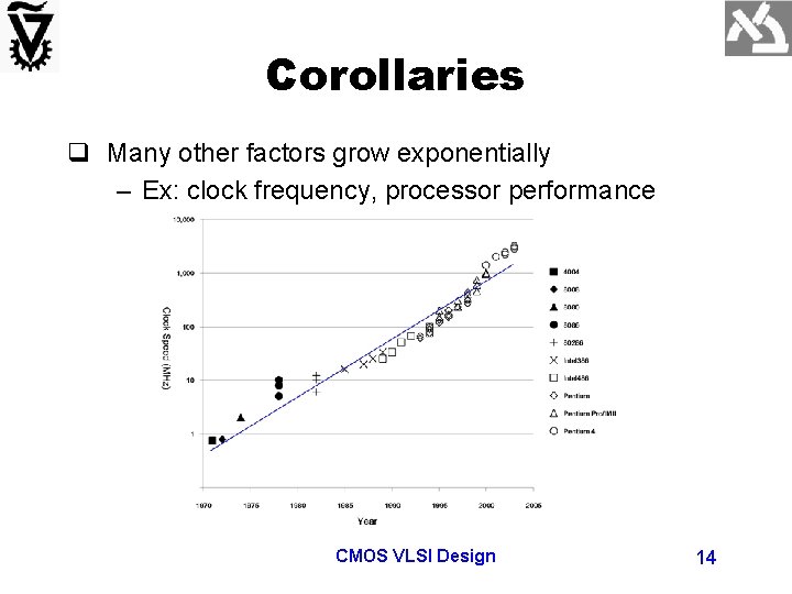 Corollaries q Many other factors grow exponentially – Ex: clock frequency, processor performance CMOS