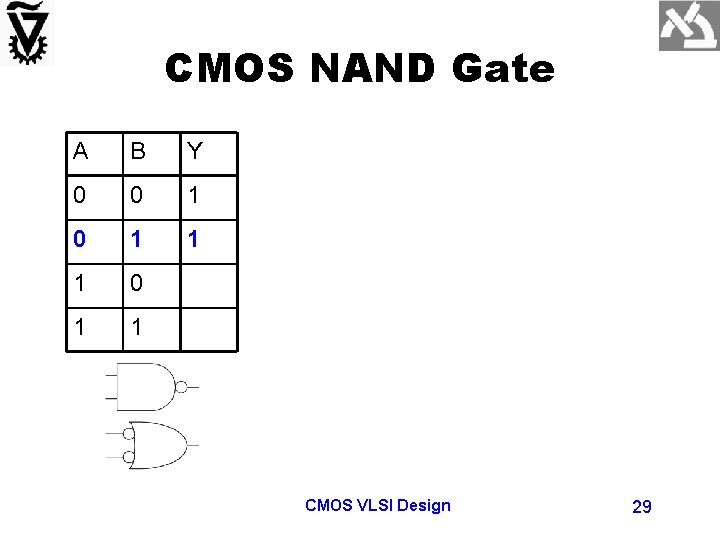 CMOS NAND Gate A B Y 0 0 1 1 1 0 1 1