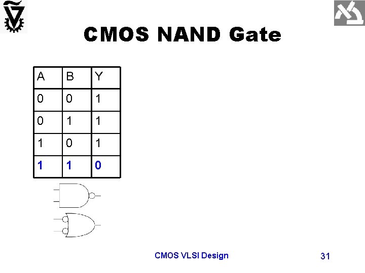 CMOS NAND Gate A B Y 0 0 1 1 1 0 CMOS VLSI