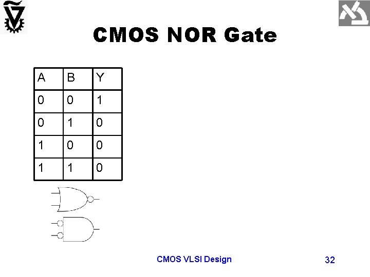 CMOS NOR Gate A B Y 0 0 1 0 1 0 0 1