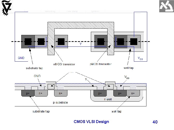 CMOS VLSI Design 40 